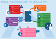 Latitude - Future Requests - Virtual Retail